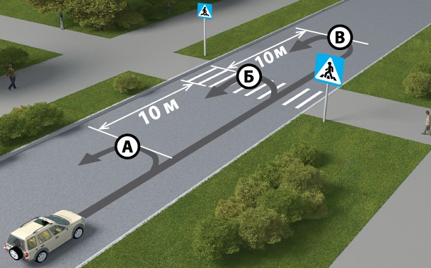 Які документи потрібні для навчання в автошколі — повний список: що підготувати майбутньому водію